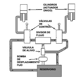 fundamentos de la Hidráulica