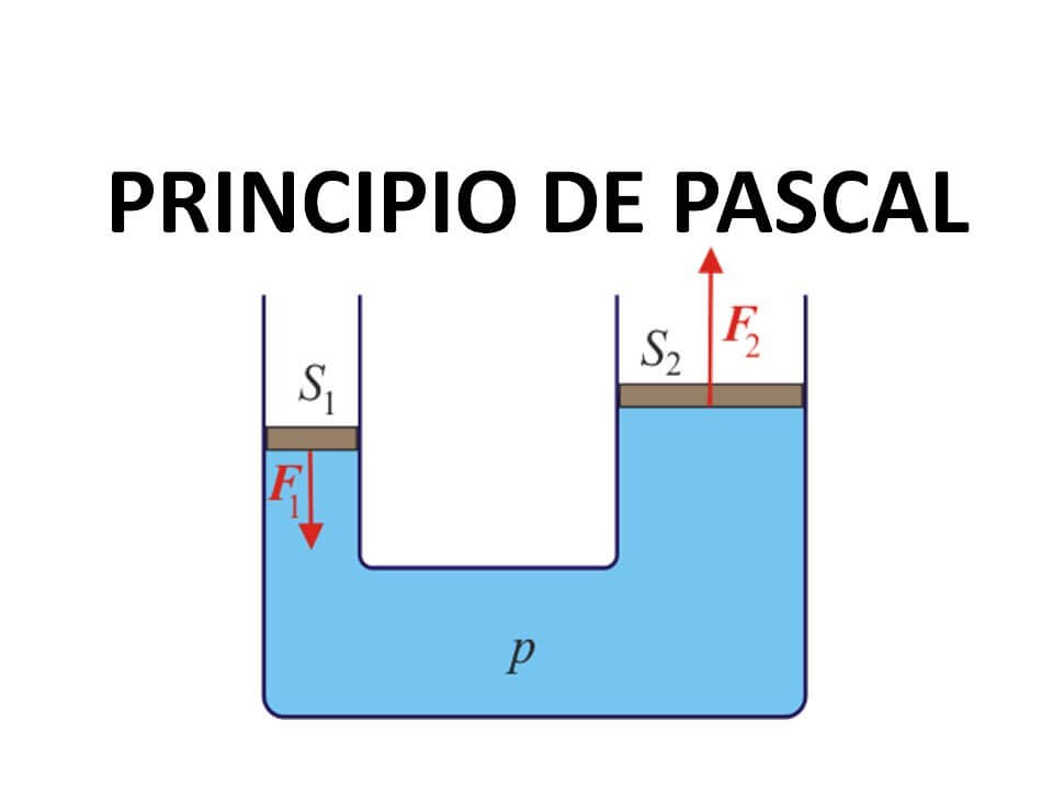 principio de pascal